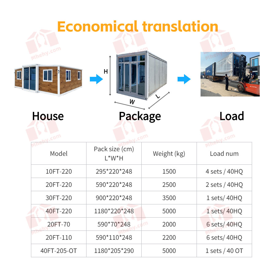 economical transportation of expandable house