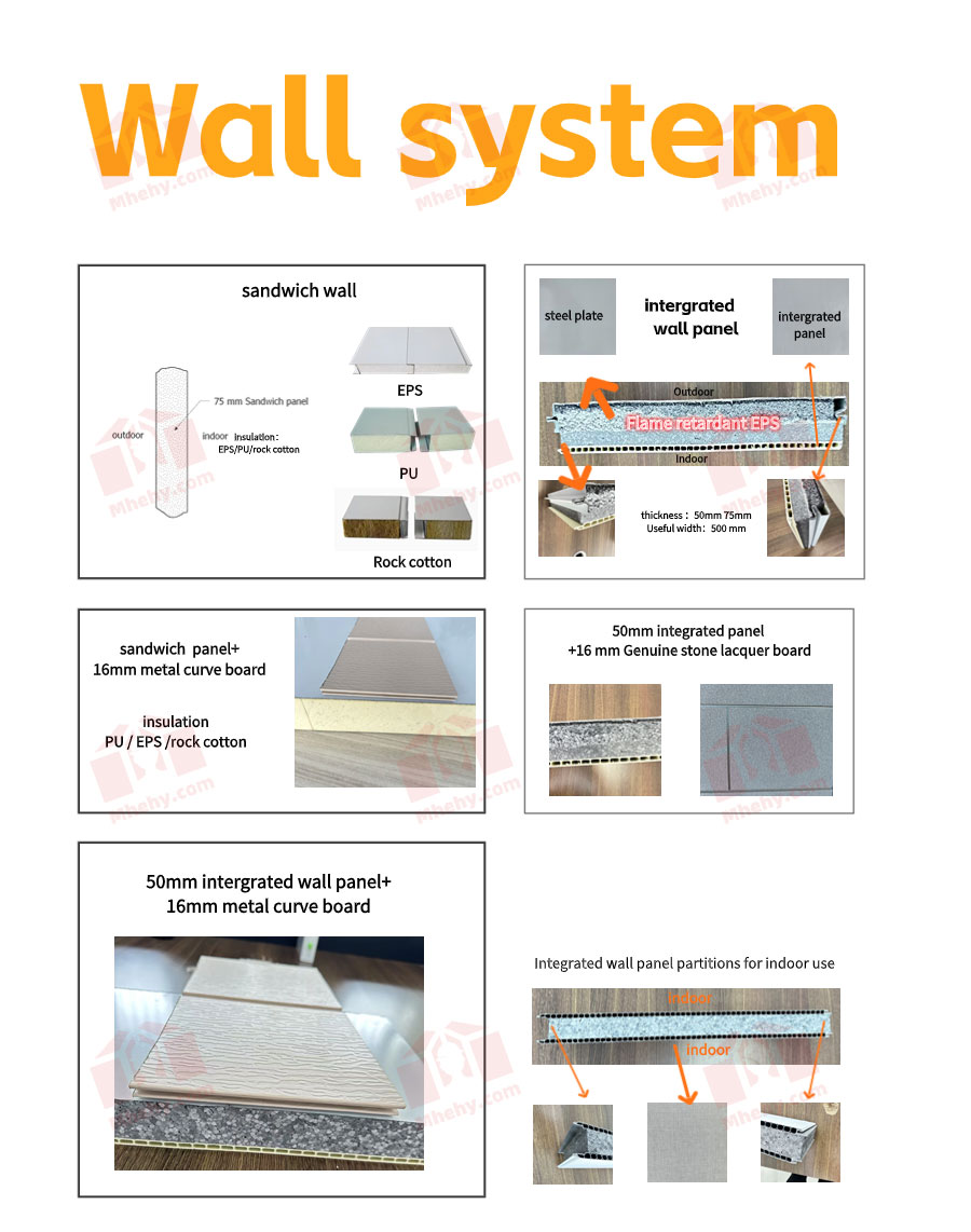 wall system of expandable container house