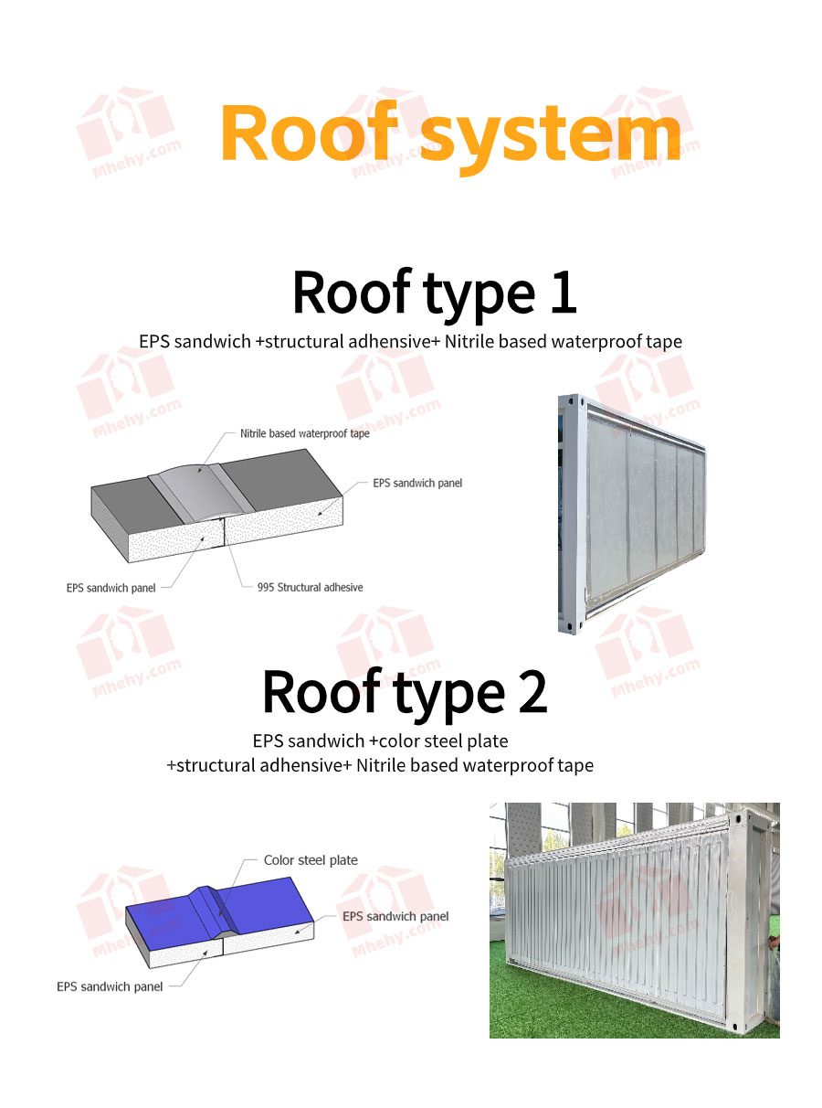 roof system of expandable container house